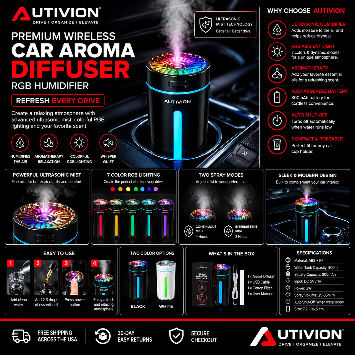 Premium Wireless Car Aroma Diffuser – RGB Humidifier